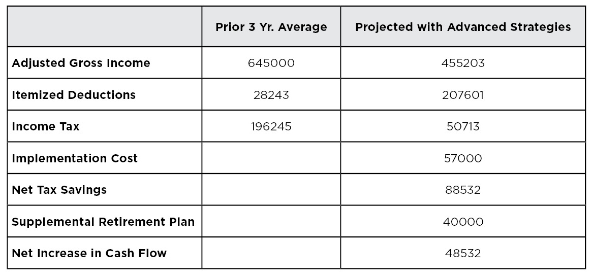 Case Study 2 Table.jpg