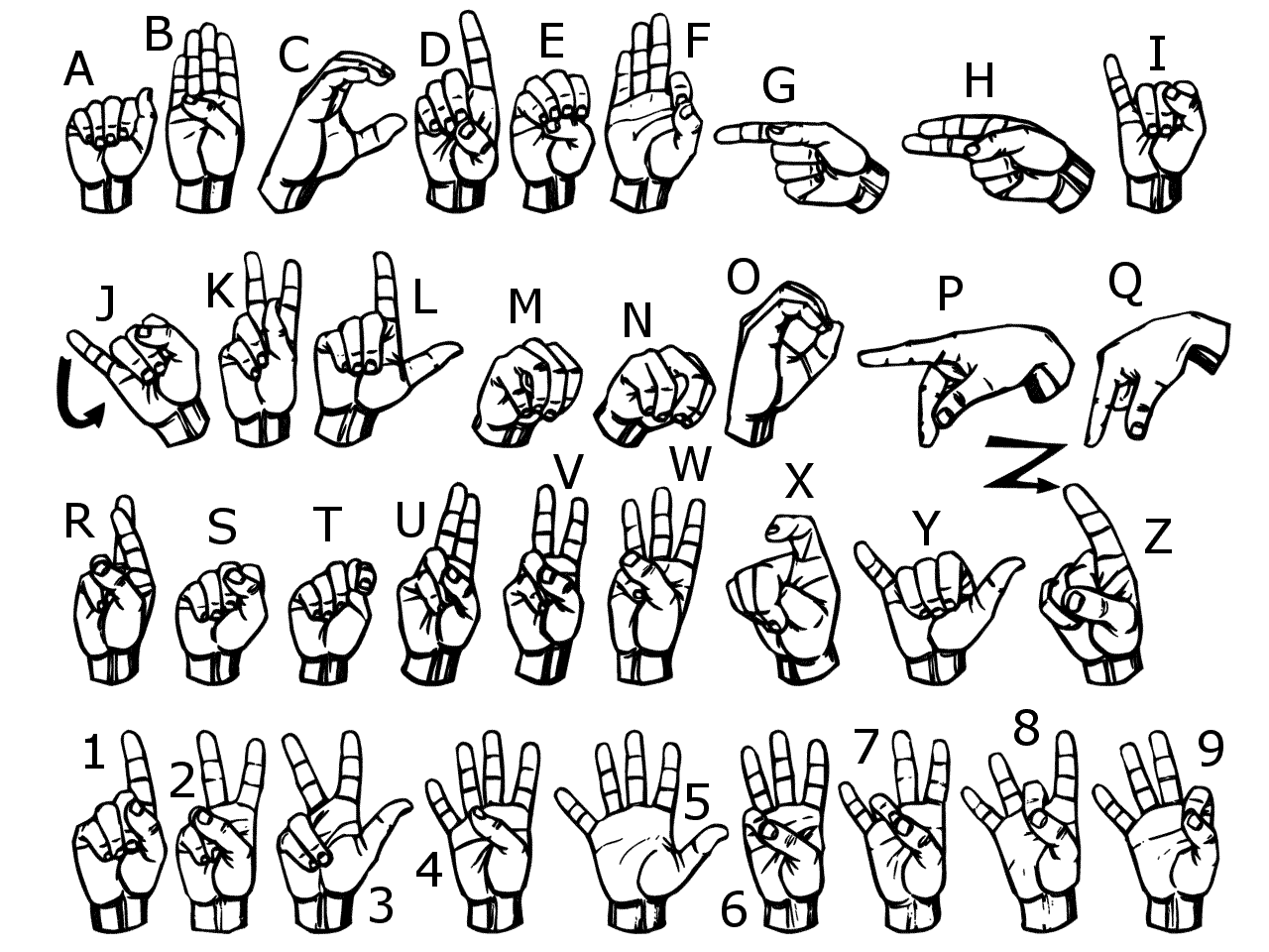 A diagram of the ASL alphabet. Learning sign has changed my life.