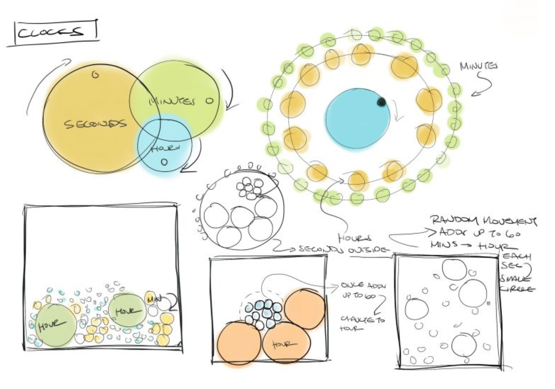 Process sketches for abstract clock