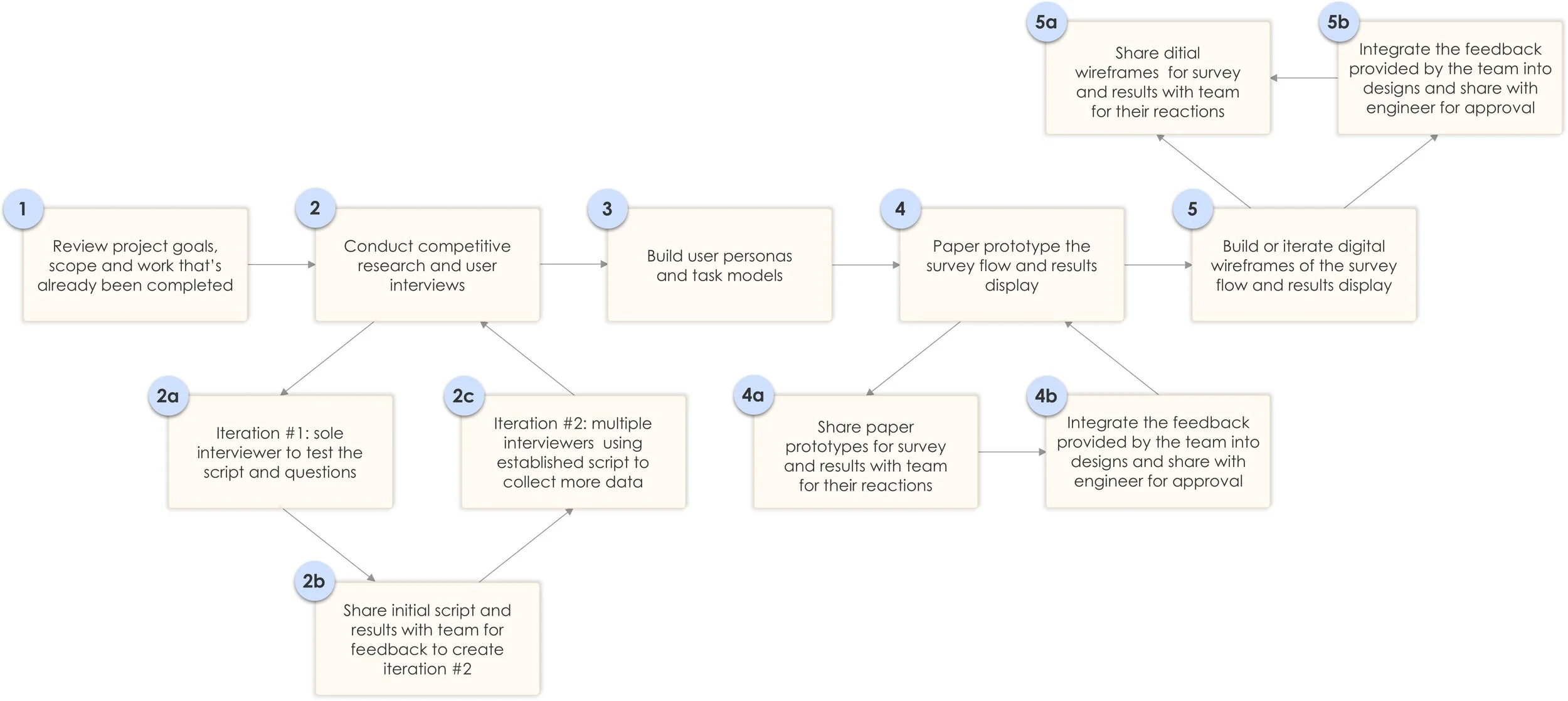 Process 3x jpg.jpg