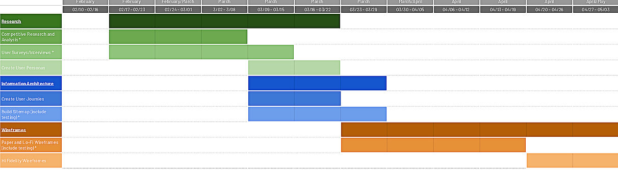 MDP Timeline (UX_UI) copy.jpg