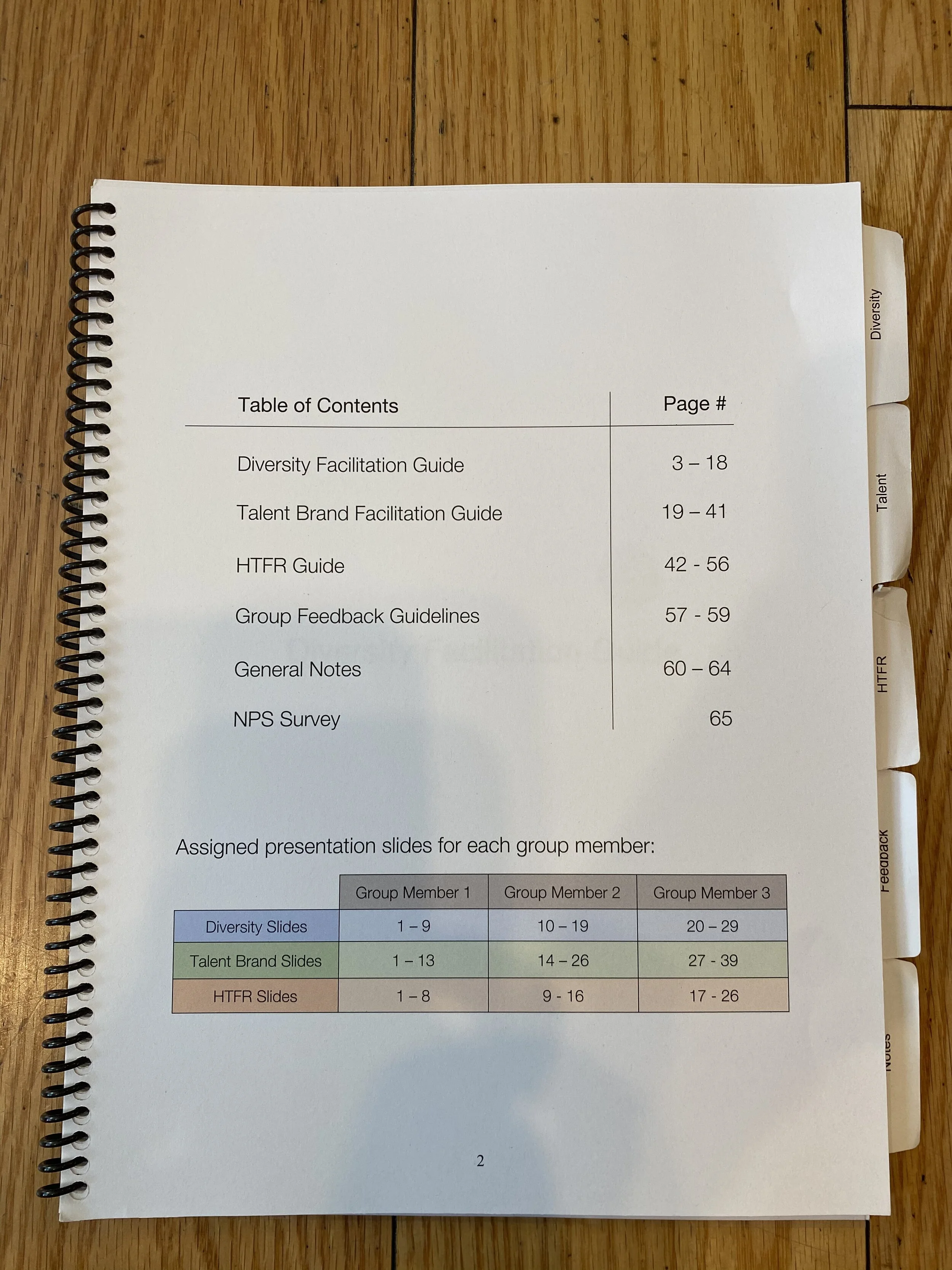 Playbook Table of Contents (Copy)