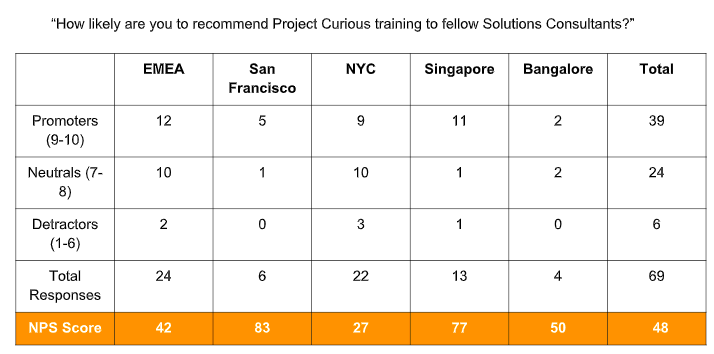 NPS Results (Copy)