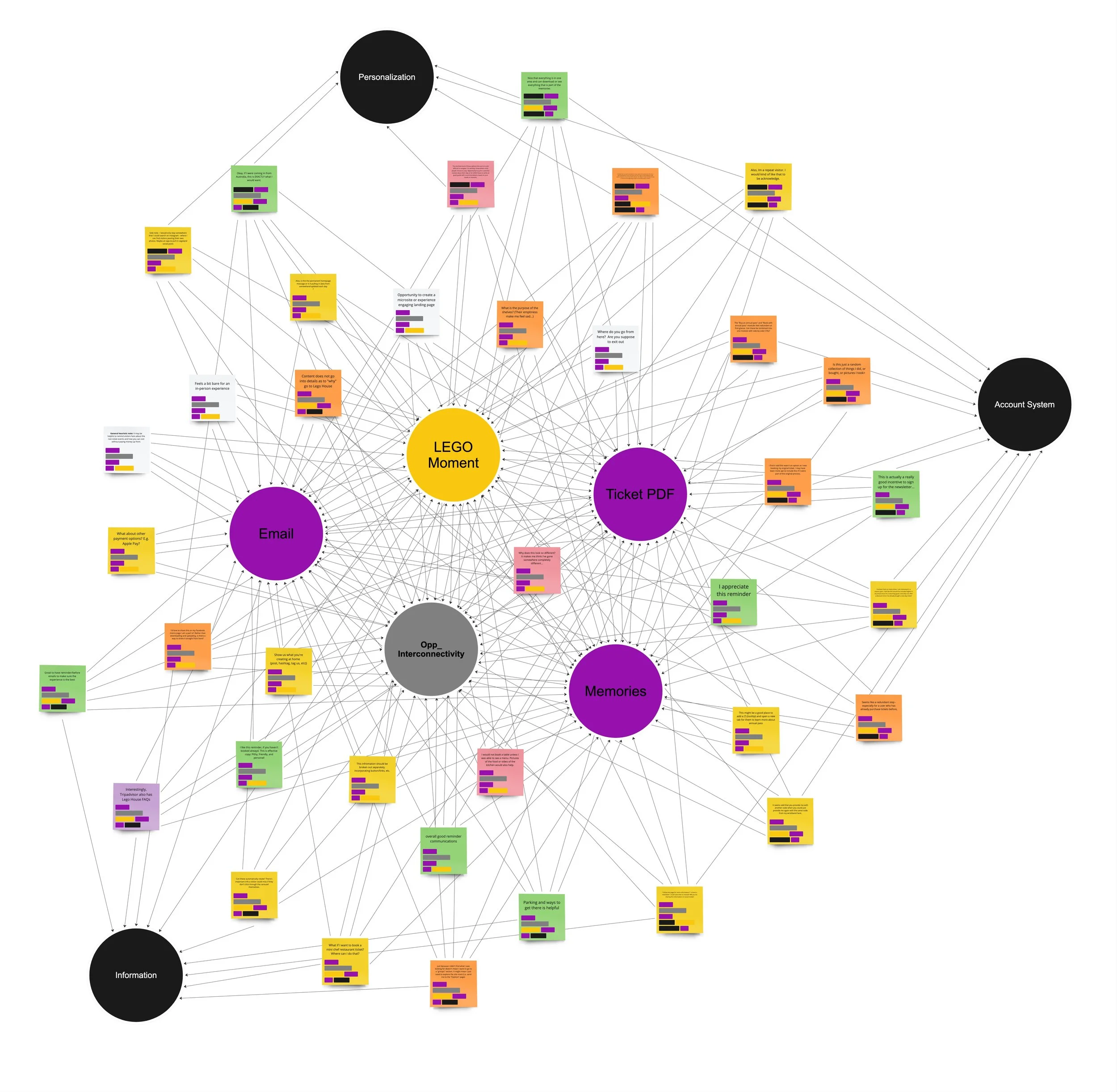 LEGO House Heuristic Org - Frame 1.jpg