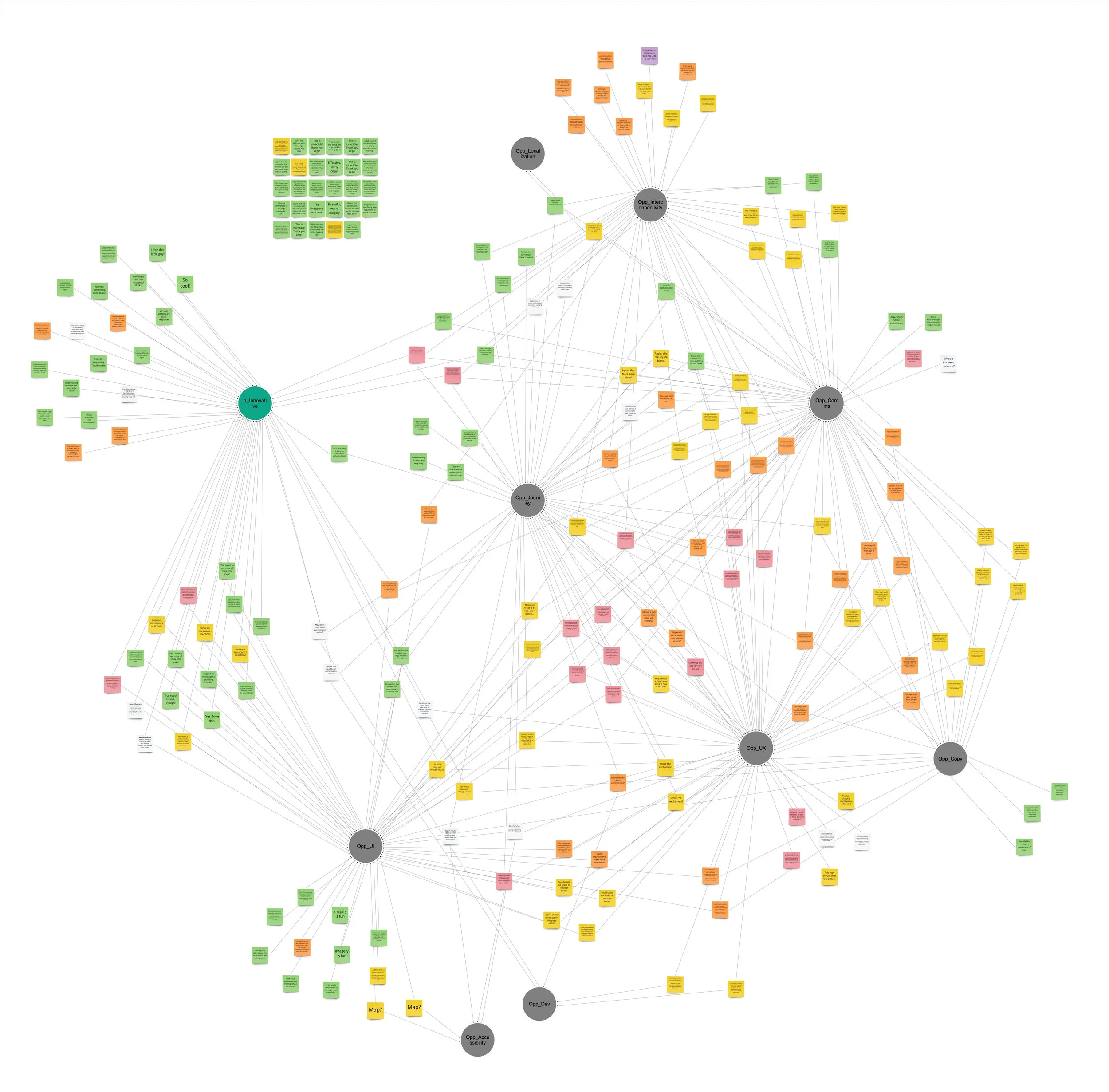 LEGO House Heuristic Org - Frame 2.jpg