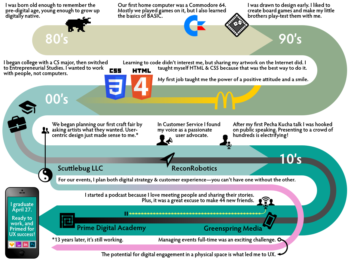 UX Journey.png