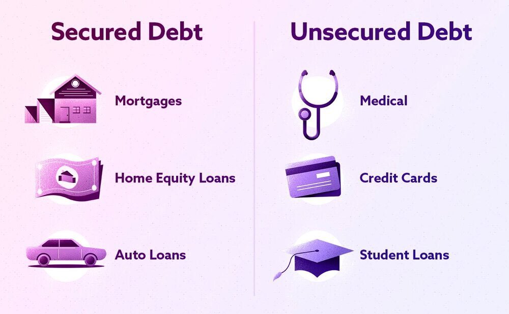 The Difference Between Secured Versus Unsecured Debt Debtry