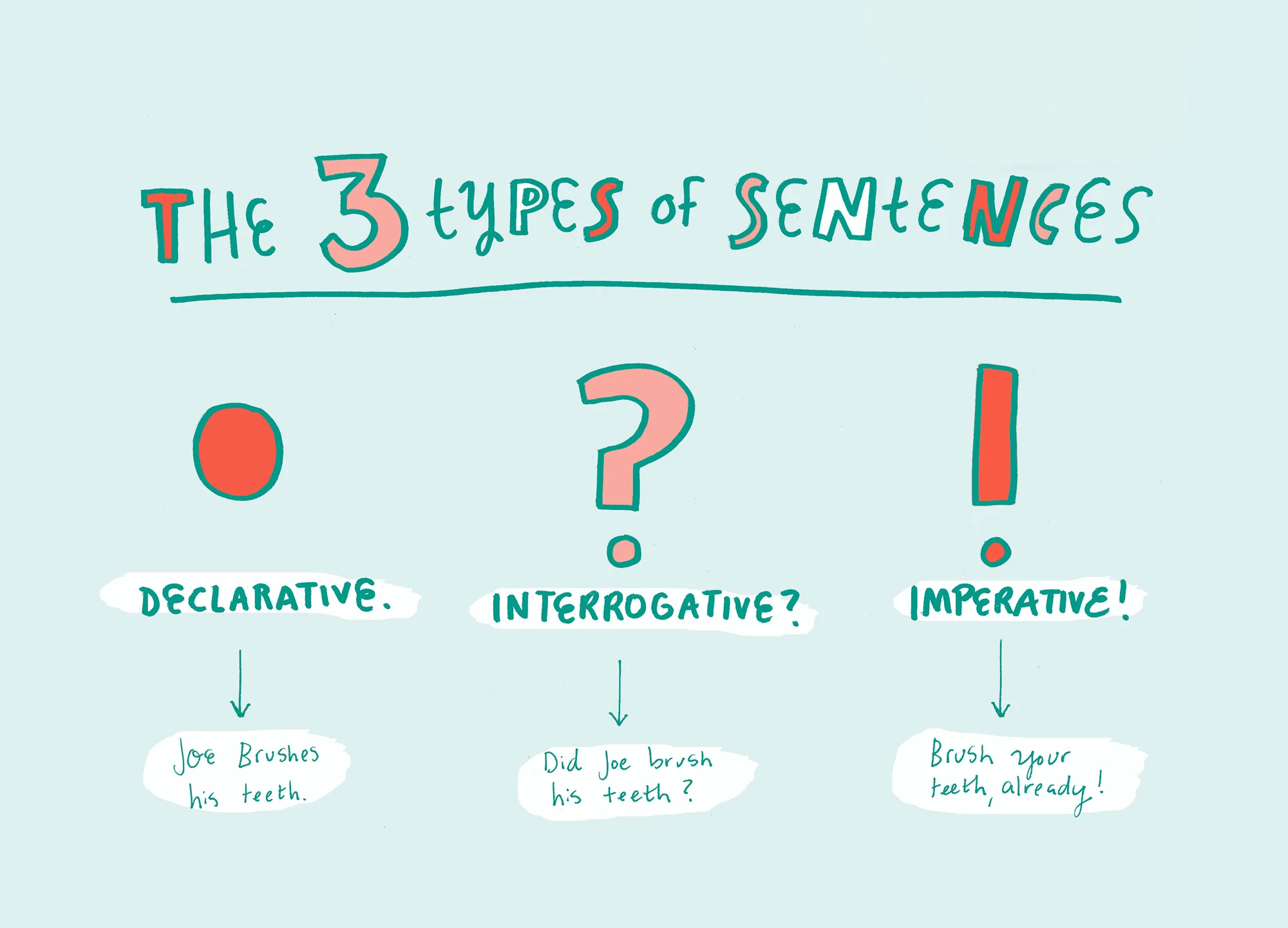 3-types-of-sentences.jpg