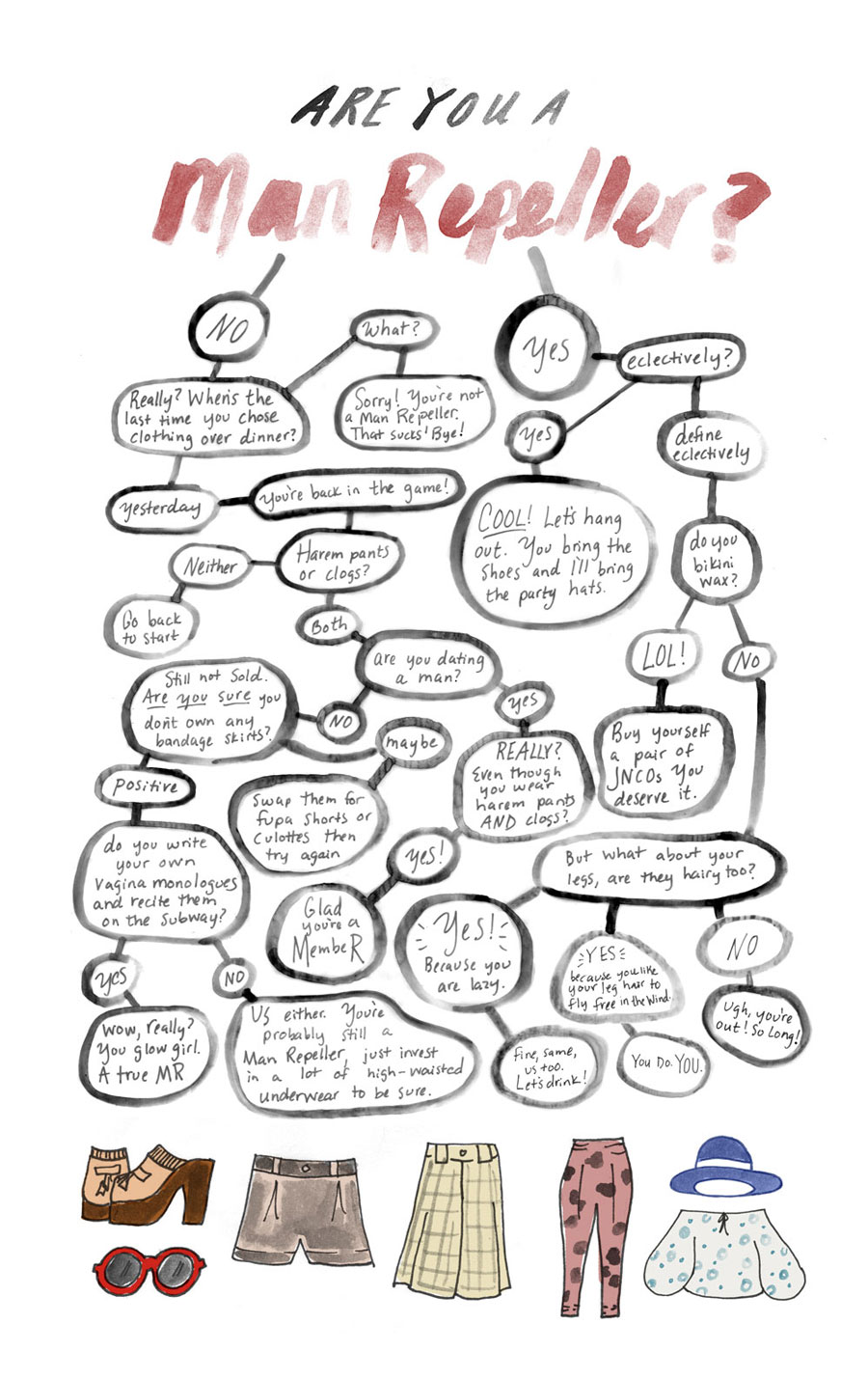 man-repeller-flowchart.jpg