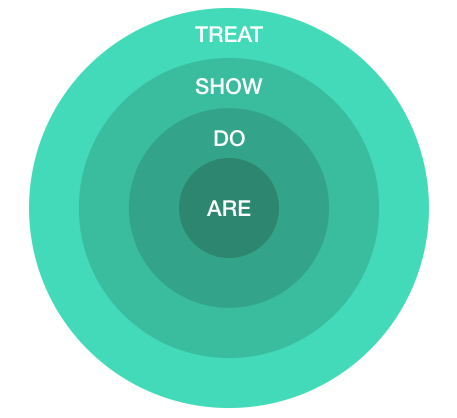  Value & Self-Worth Map