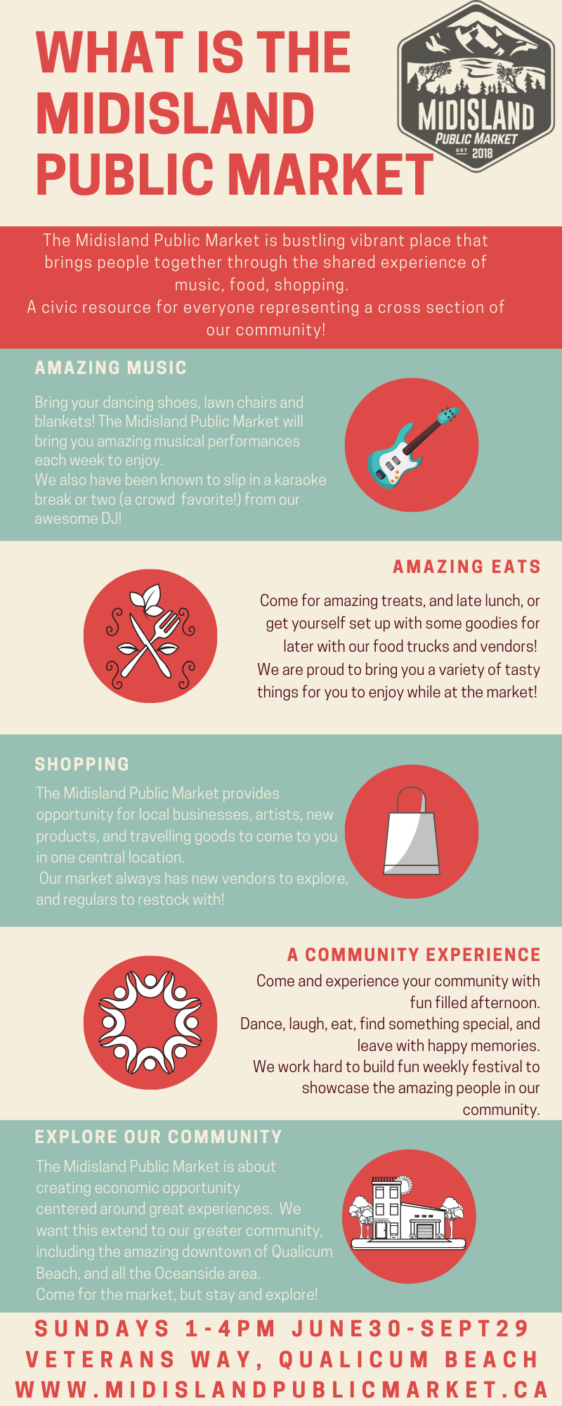 what is the Midisland Public Market_revised.png