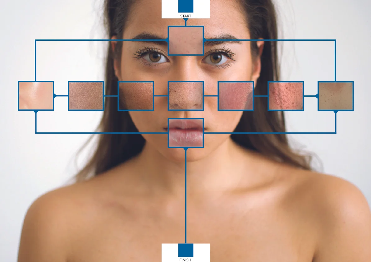 CONCEPT: LA ROCHE-POSAY Skincare Chart 