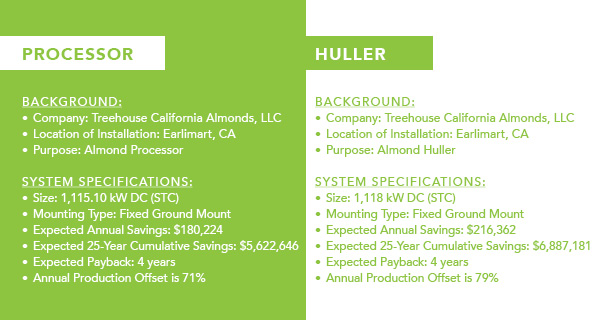 Treehouse Processor, Huller Case.jpg
