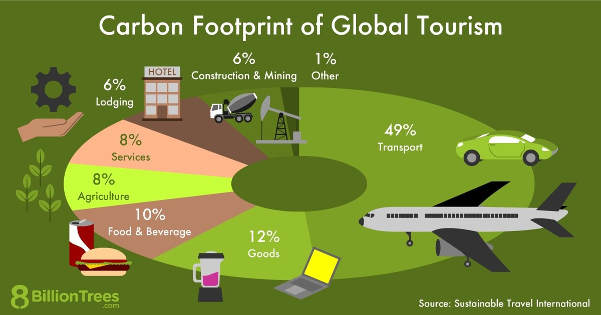 cruise ships carbon footprint