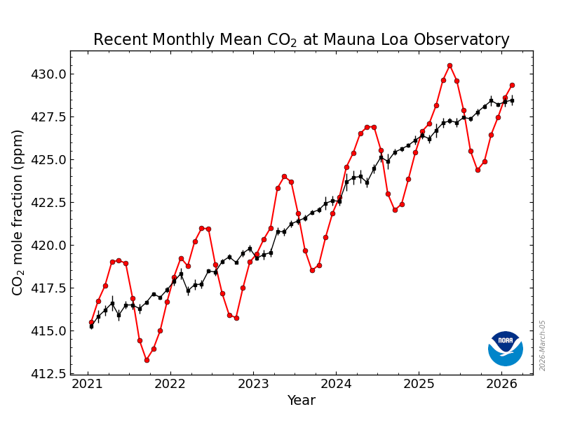 Seven Years of Poetry for Earth Day- A Retrospective and Taking Stock-