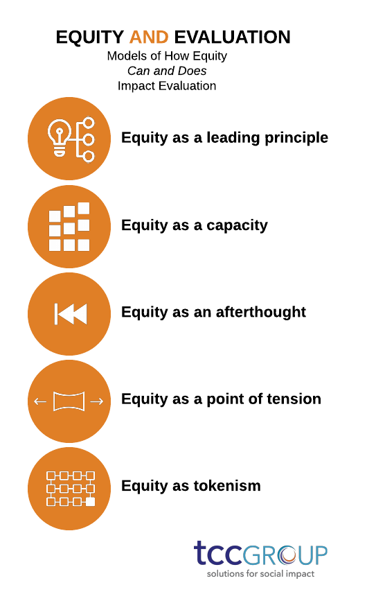 Evaluation Equity.png