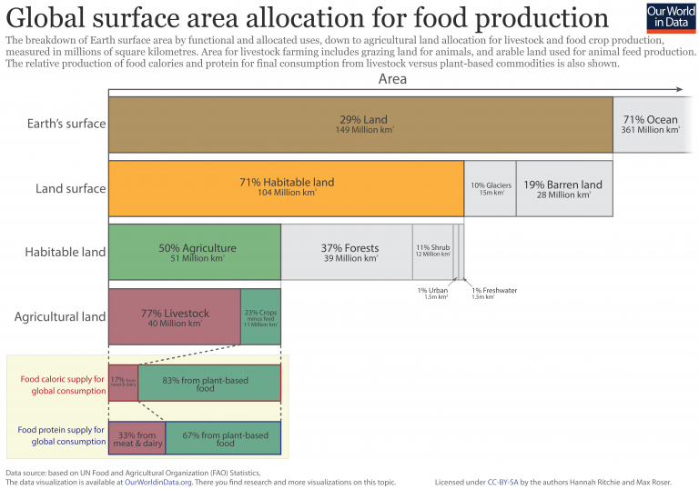 land-use-graphic-01-01-01-768x538 (1).png