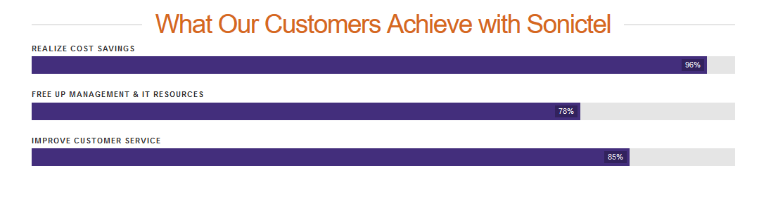what_our_customers_achieve.png