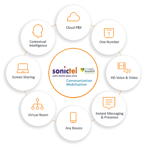sonictel-broadsoft-wheel-sized.png