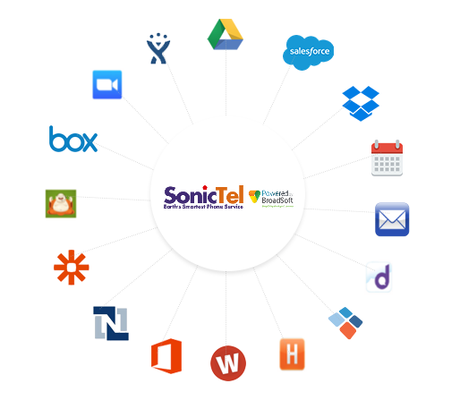 Sonictel-CRM-Connect-Wheel.png