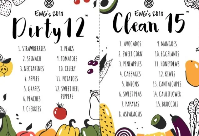 The Dirty Dozen and The Clean 15