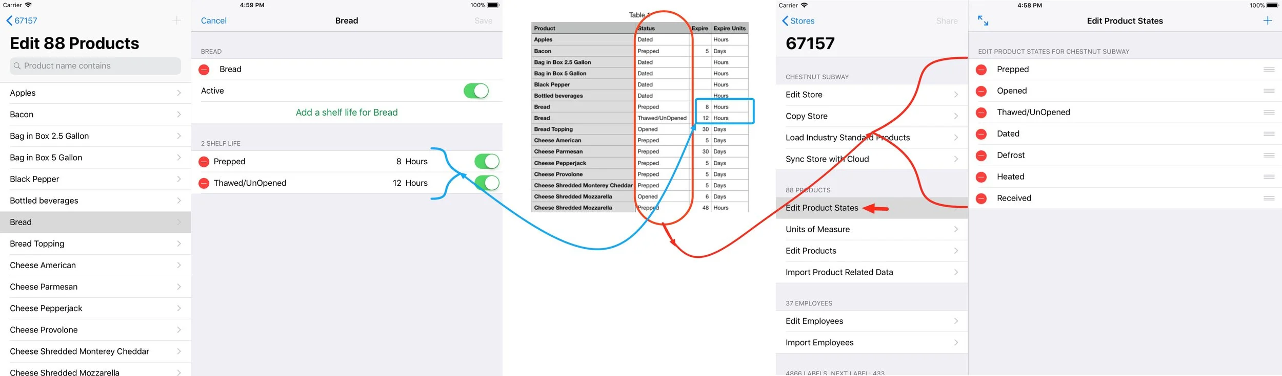 illustration of how spreadsheet data flows into Spoiler alert