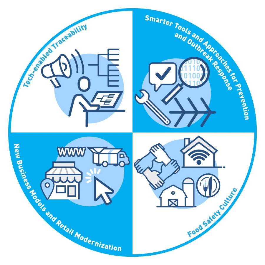 New Era of Smarter Food Safety Blueprint  Modern Approaches for Modern Times