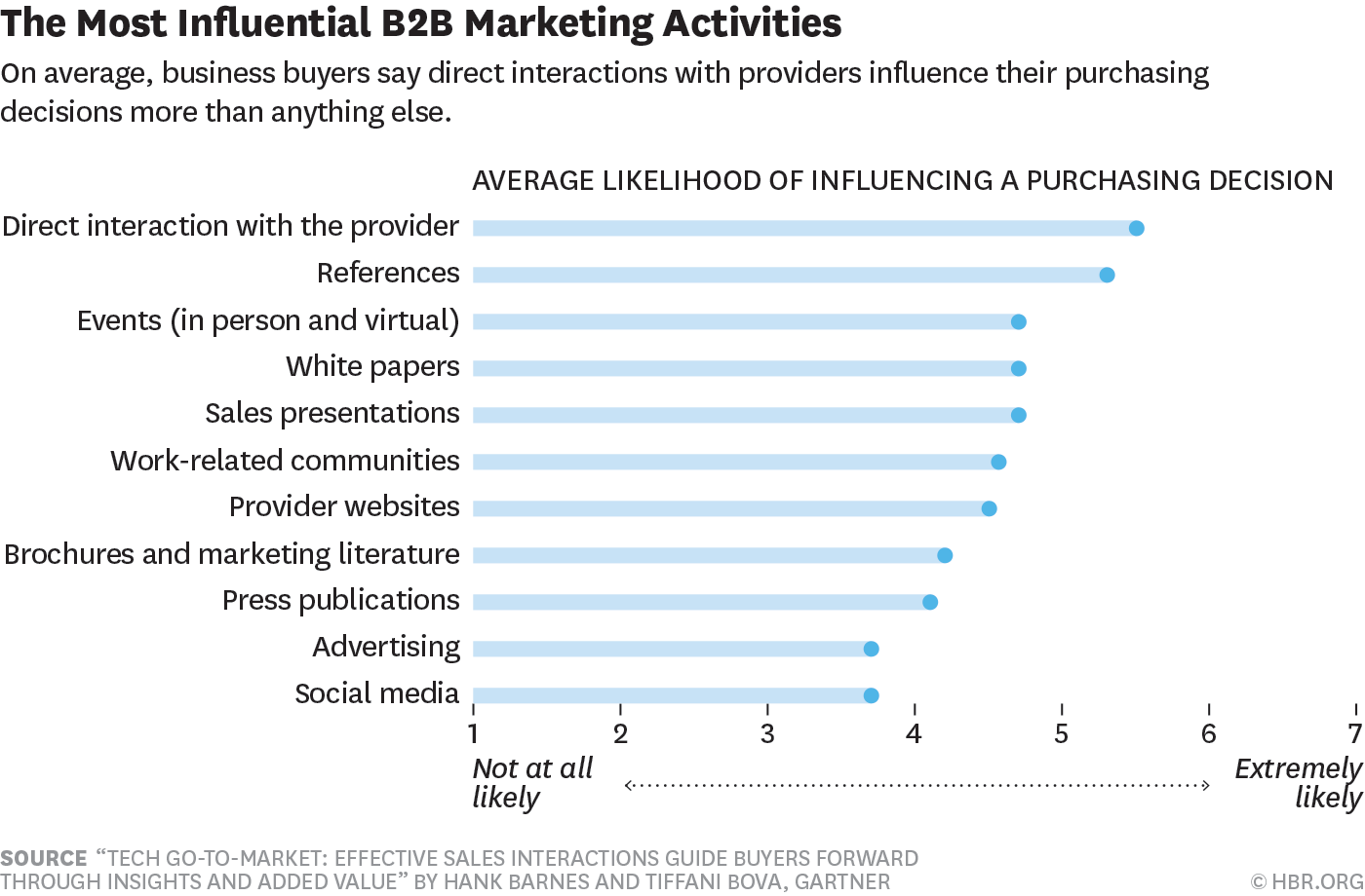 W150729_CESPEDES_MOSTINFLUENTIAL.png
