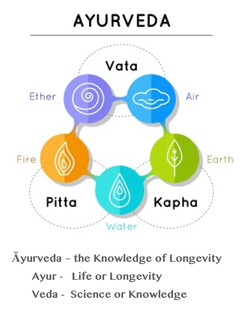 Ayurveda-elements.jpg