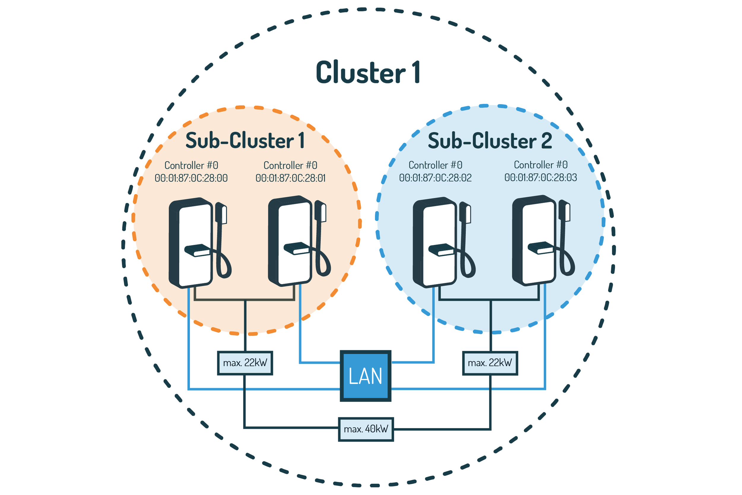 Load Manager User Guide Graphics Redesign 09_3 subclustering (p.7).png