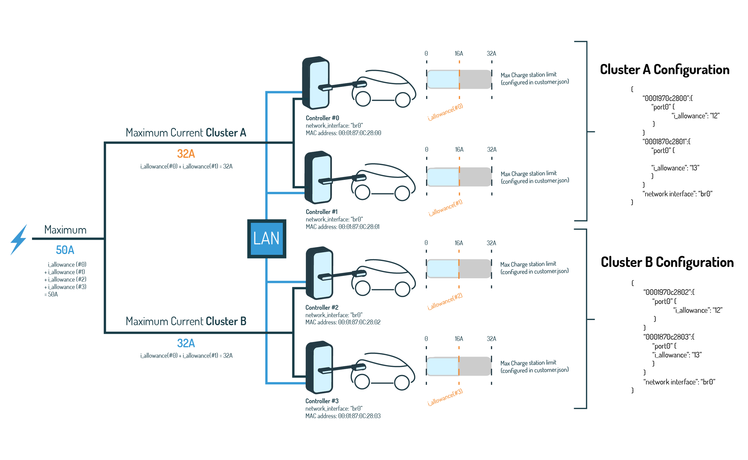Load Manager User Guide Graphics Redesign 09_6 configuration example for clustering (p.14).png