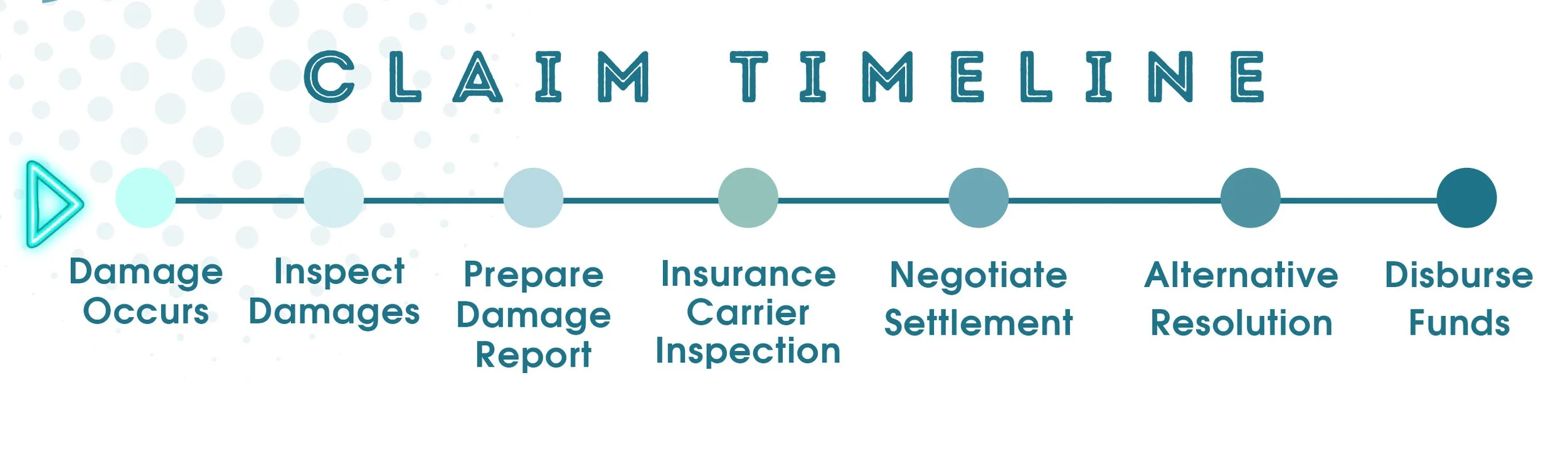 Why We Win Coastal Claim Consultants