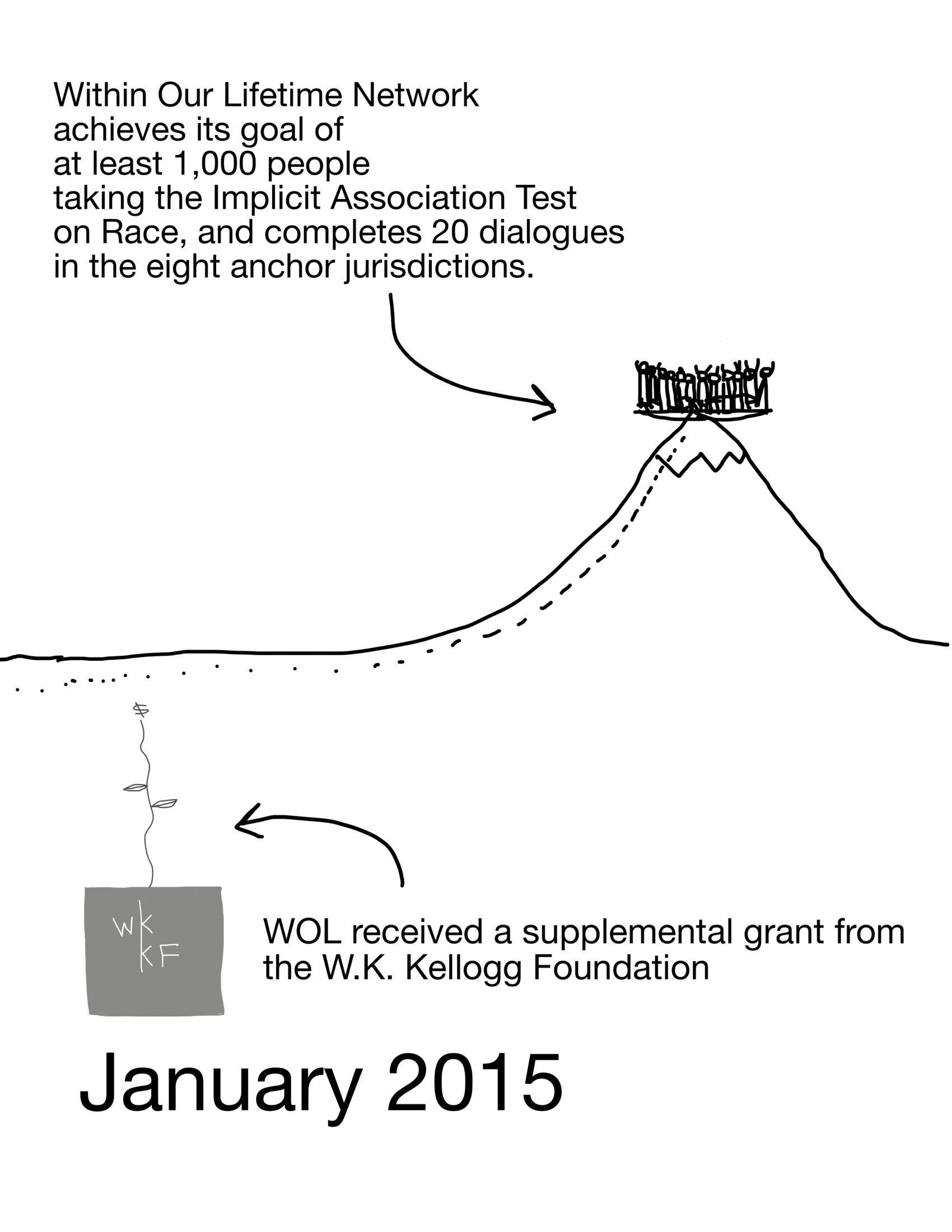 WOL MILESTONE 19-1-1.png