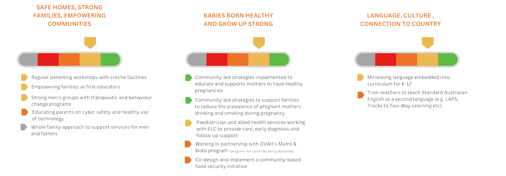 RDA barometer — BBY