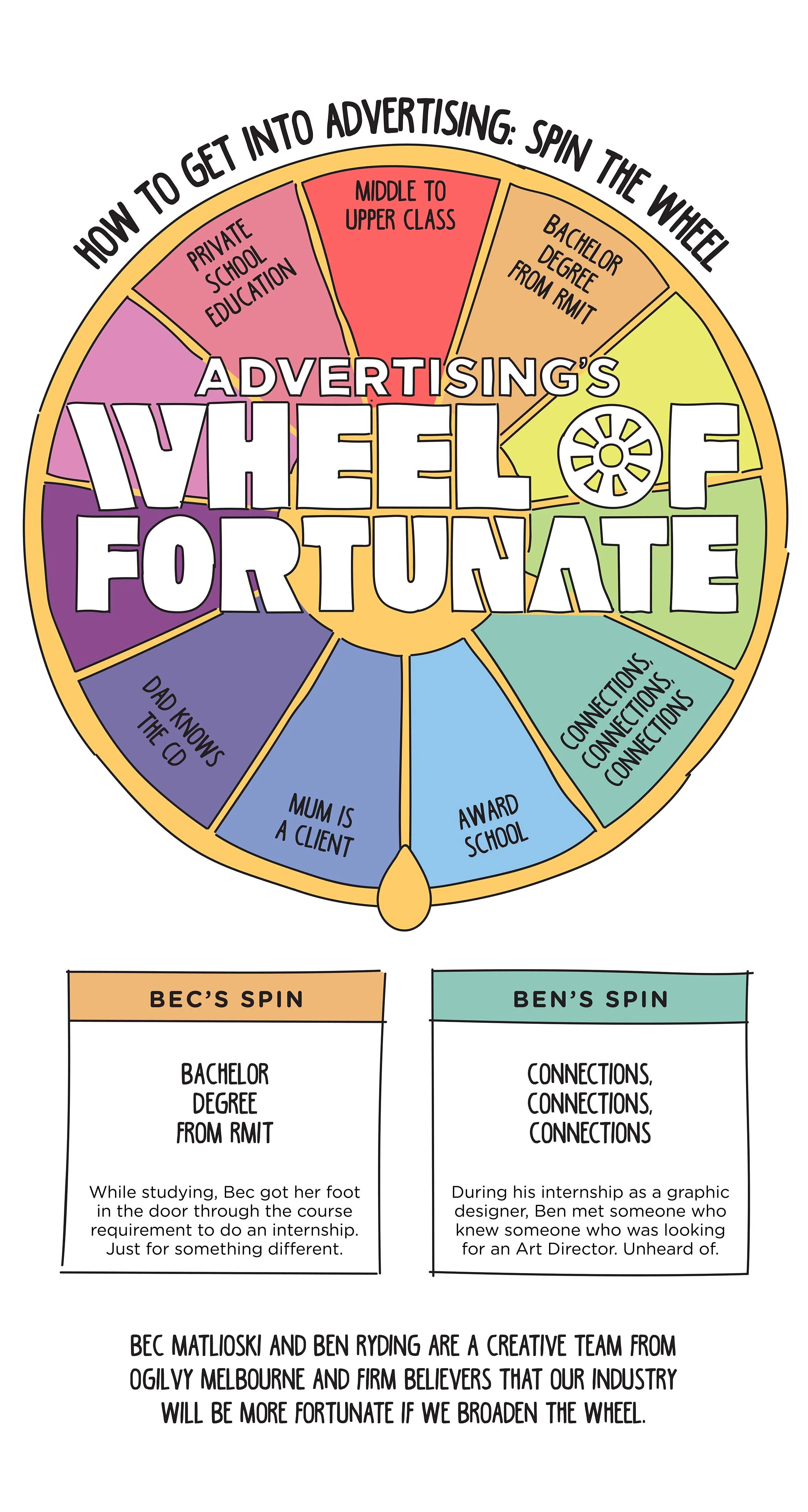 WheelOfFortunate-02.jpg