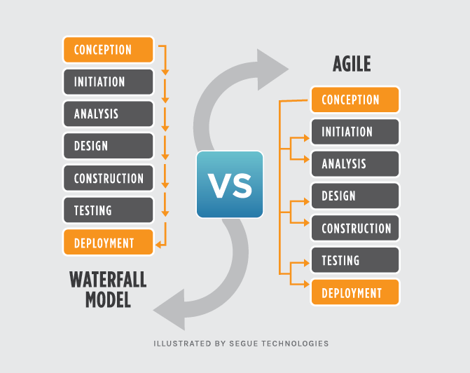 segue-blog-waterfall-vs-agile-which-is-right-development-methodology-for-your-project.png