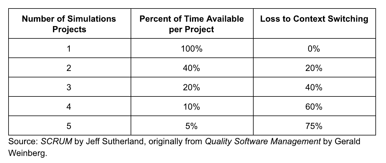 SCRUM number of projects and productivity.png