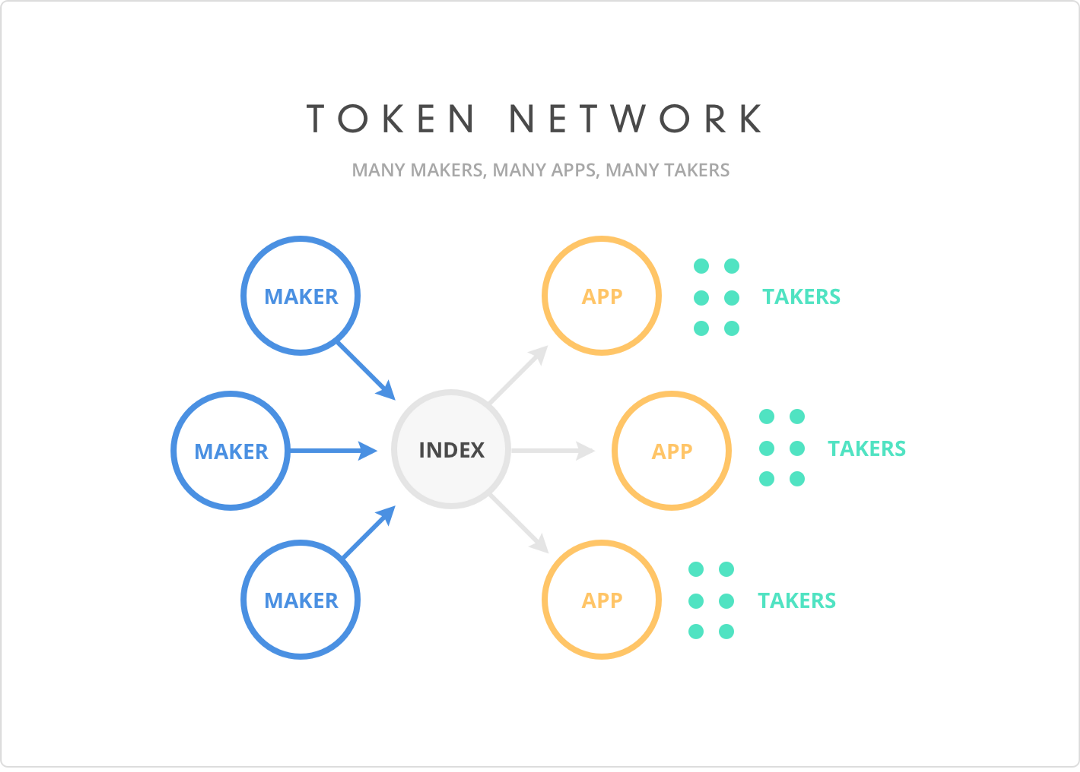 The Partner Network will expand AirSwaps reach
