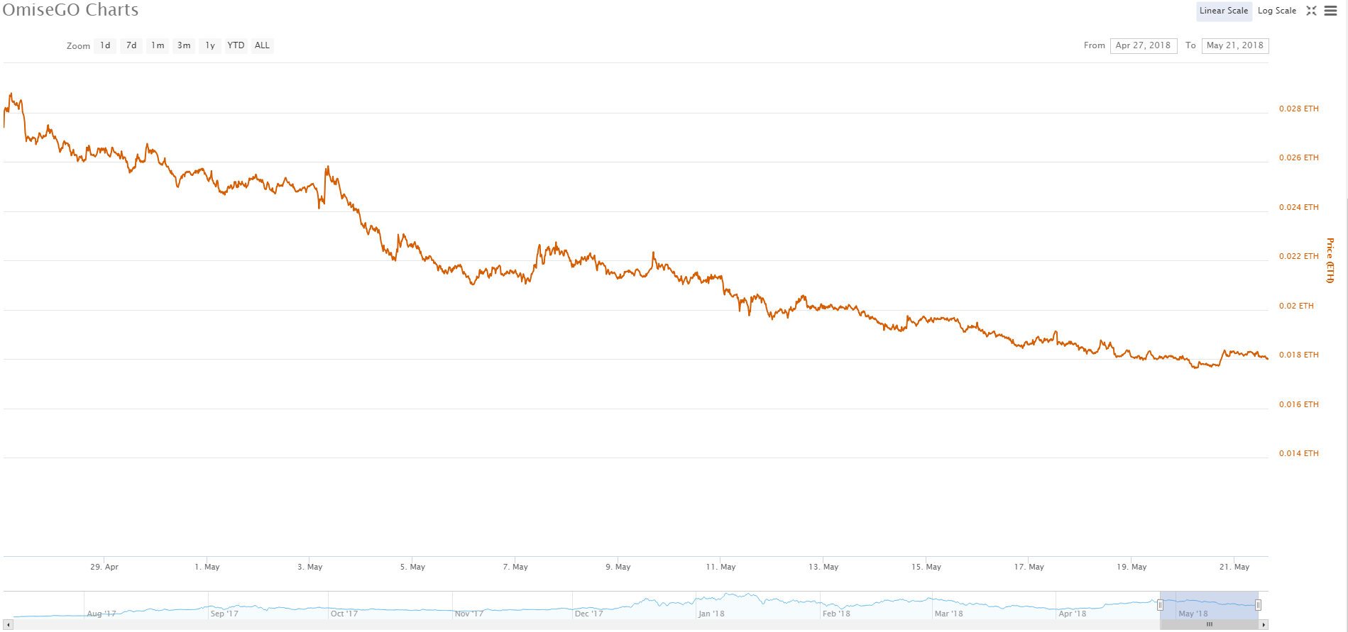 OmiseGo.png