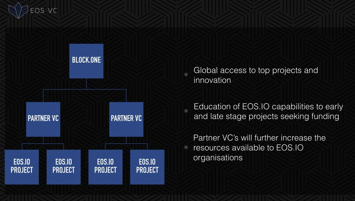 The EOS vision for dominance
