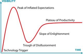 Gartner_Hype_Cycle.svg.png
