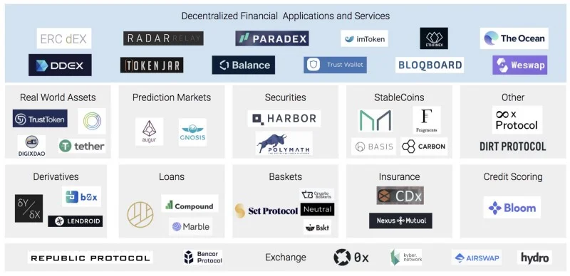A nice overview of the many Open Finance services in development; Felix Feng