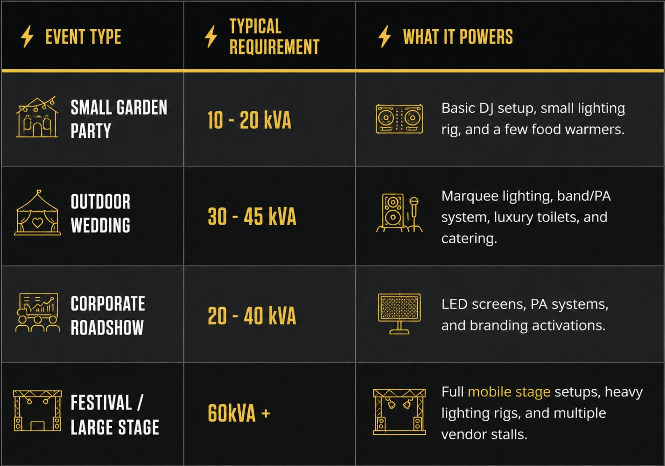 What Size Generator Do I Need?