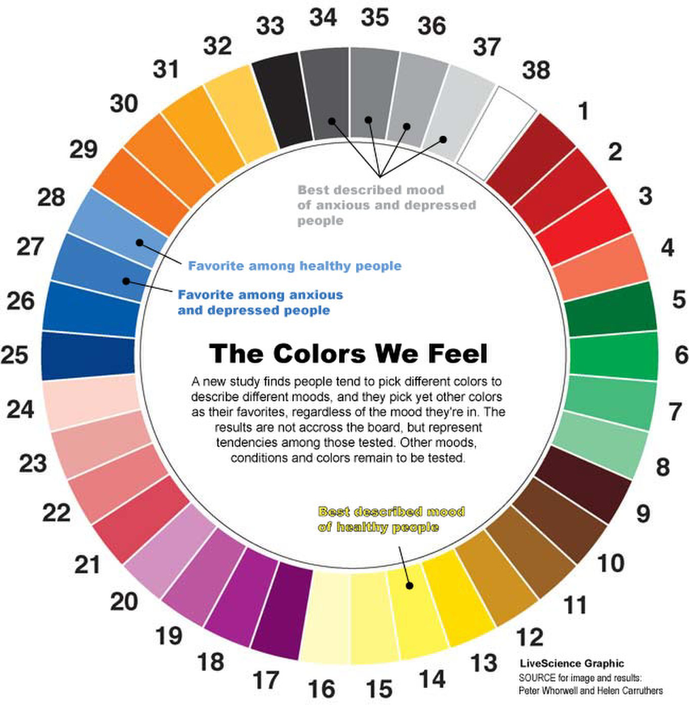 Image via LiveScience