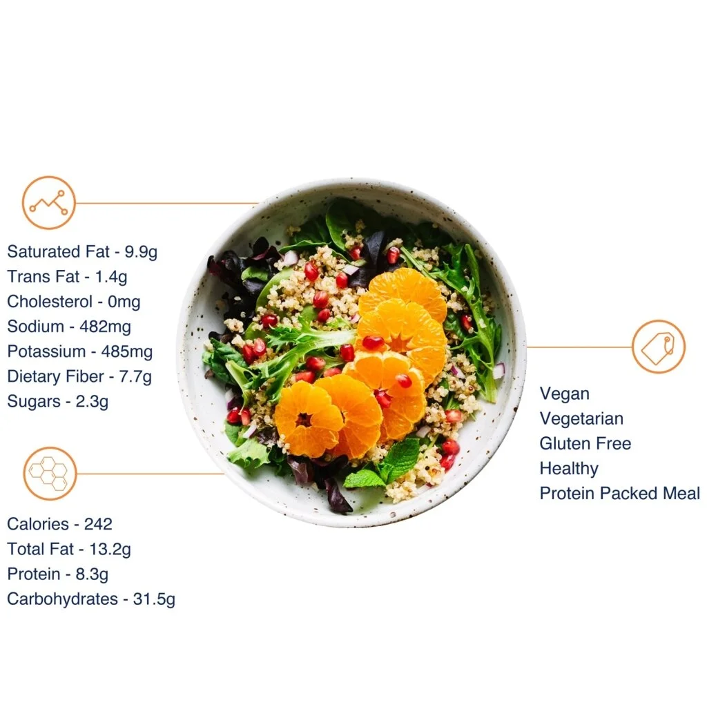 Food data Intelligence Software NutriCal launches in the UAE