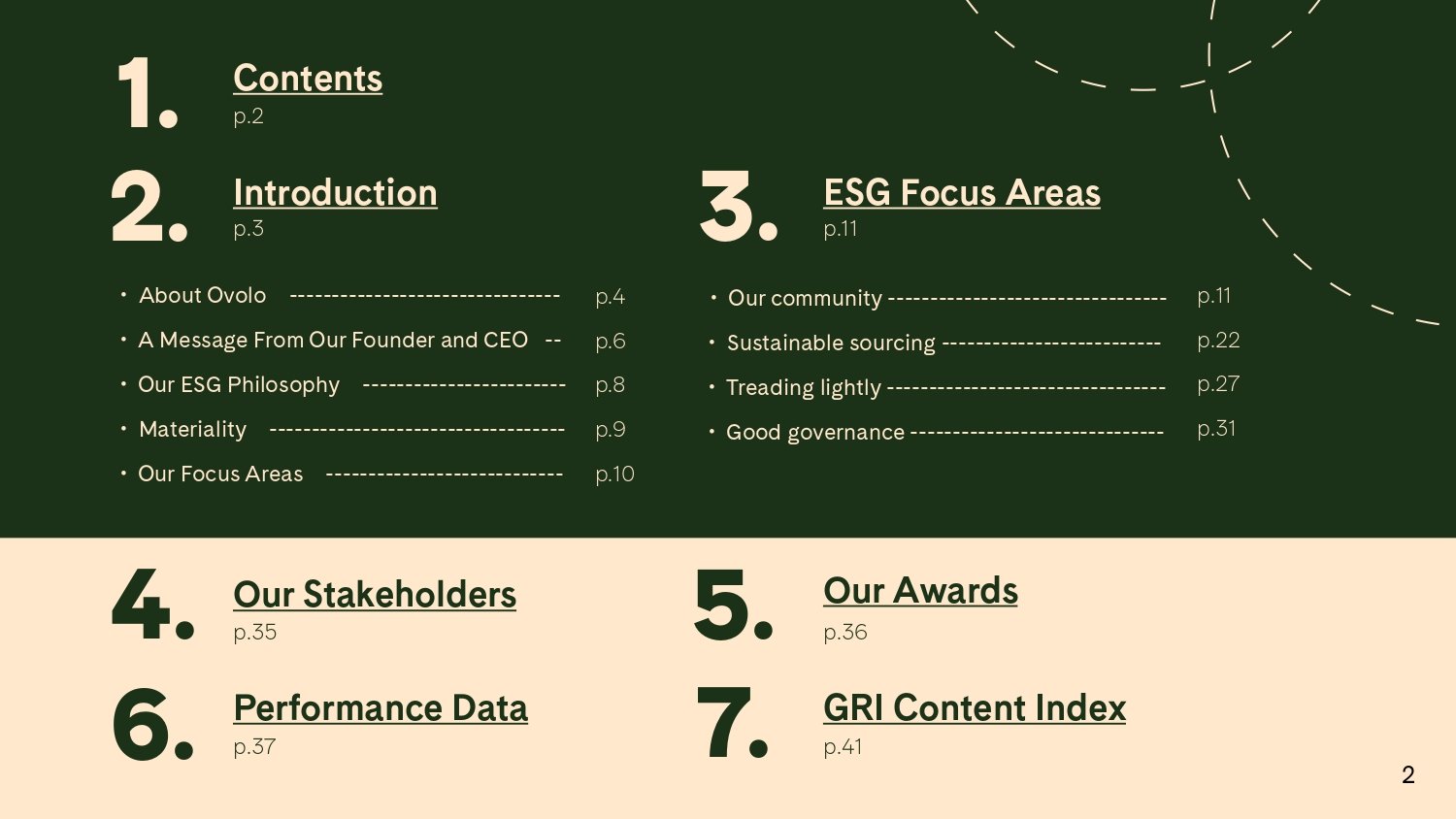Ovolo-Group-Sustainability-Report-2021_page-0002.jpg