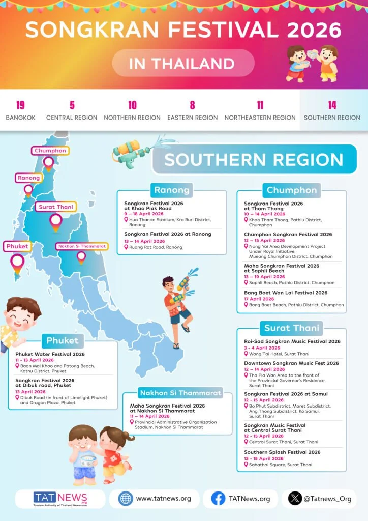 Songkran-Festival-2026-Southern-Region.jpg