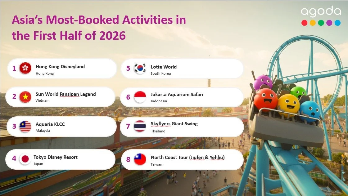 Asia’s Most-Booked Activities in the First Half of 2026.jpeg