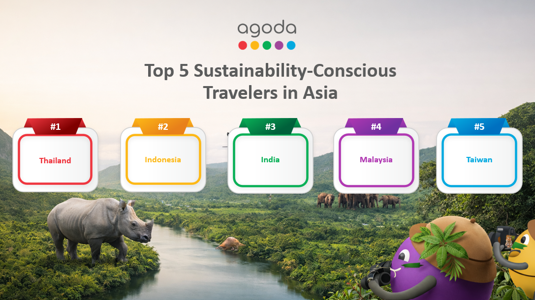 Top 5 sustainability-conscious travelers in India .png