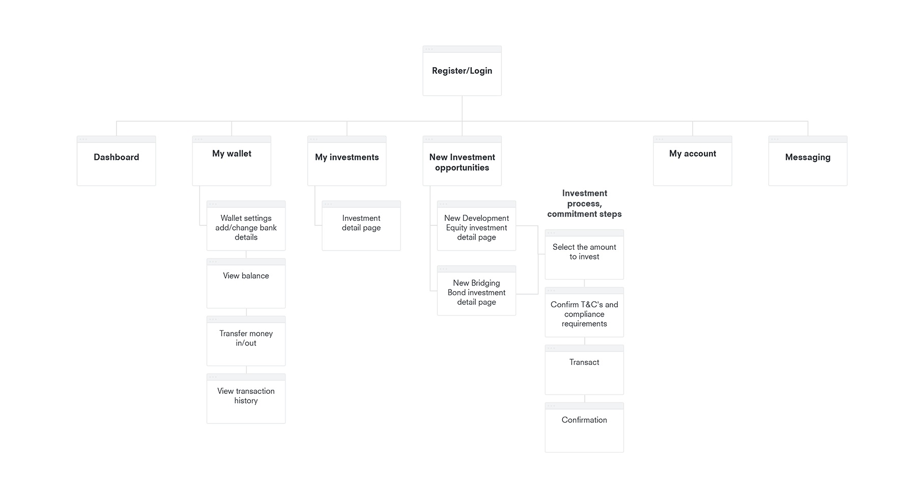 prop-sitemap-1.gif